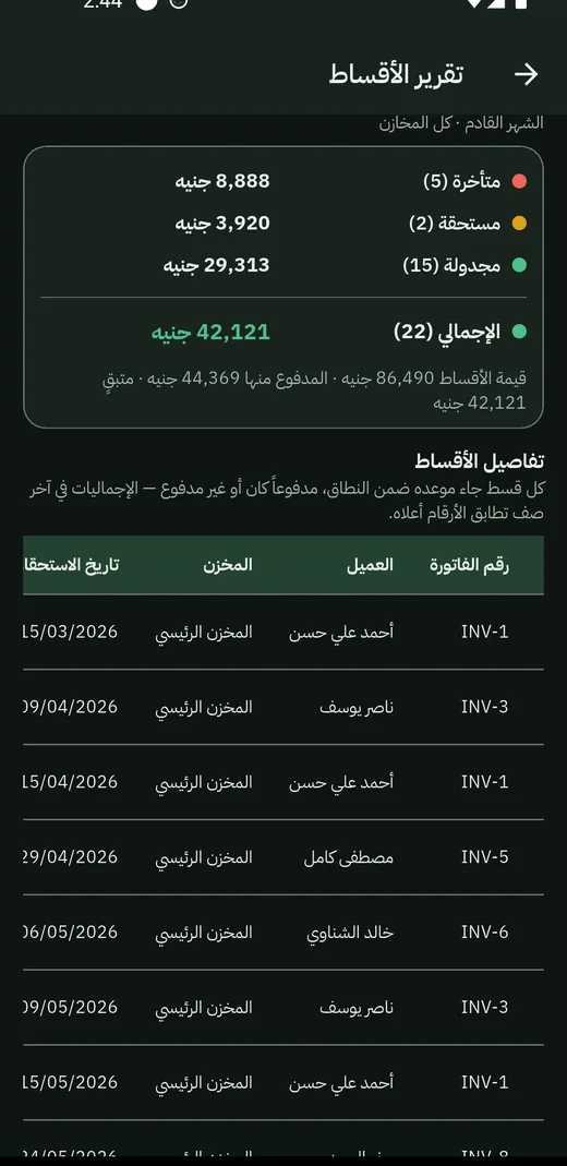 متأخّرة ومستحقّة ومجدولة بأعدادها وقيمها، ومعها تفاصيل كل قسط