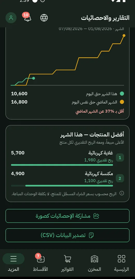 الإحصائيات: منحنى هذا الشهر مقابل الشهر الماضي، وأفضل المنتجات بالربح التقديري